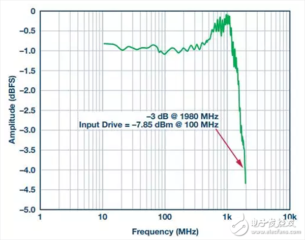 模擬信號鏈設(shè)計不可忽略的“共?！笔鞘裁?？