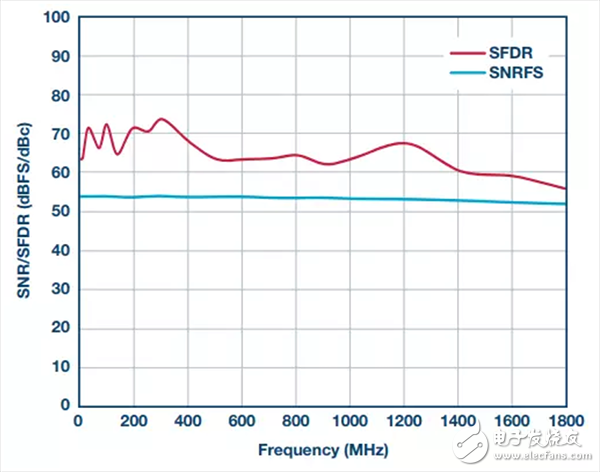 模擬信號鏈設(shè)計不可忽略的“共?！笔鞘裁?？