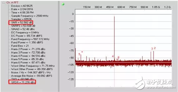 模擬信號鏈設(shè)計不可忽略的“共?！笔鞘裁?？