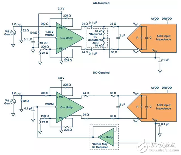 模擬信號鏈設(shè)計不可忽略的“共?！笔鞘裁?？