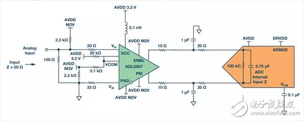 模擬信號鏈設(shè)計不可忽略的“共模”是什么？