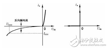 大功率二極管主要參數(shù)_大功率二極管特性_常用大功率二極管及特點(diǎn)