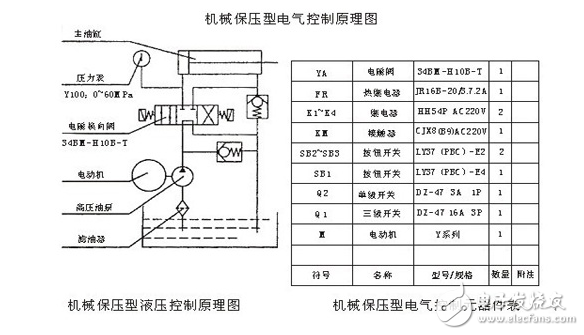 電氣控制原理圖_電氣控制系統(tǒng)原理圖講解_電氣控制系統(tǒng)主要功能