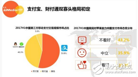 你是選擇支付寶還是微信：斗了這么久，終于分出一個高低！支付寶、微信相斗結(jié)果出爐