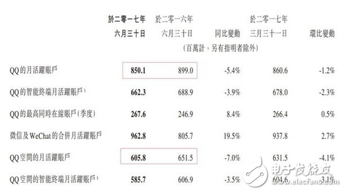 騰訊的煩惱：騰訊一天狂掙1.8億元，馬化騰卻在擔(dān)心這件事