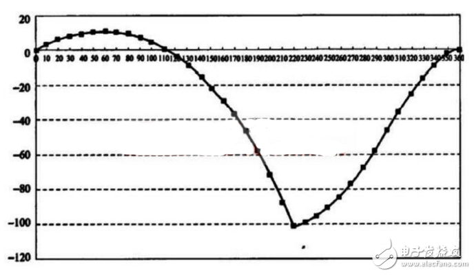 轉(zhuǎn)矩補(bǔ)償對(duì)單轉(zhuǎn)子壓縮機(jī)低速運(yùn)轉(zhuǎn)的影響
