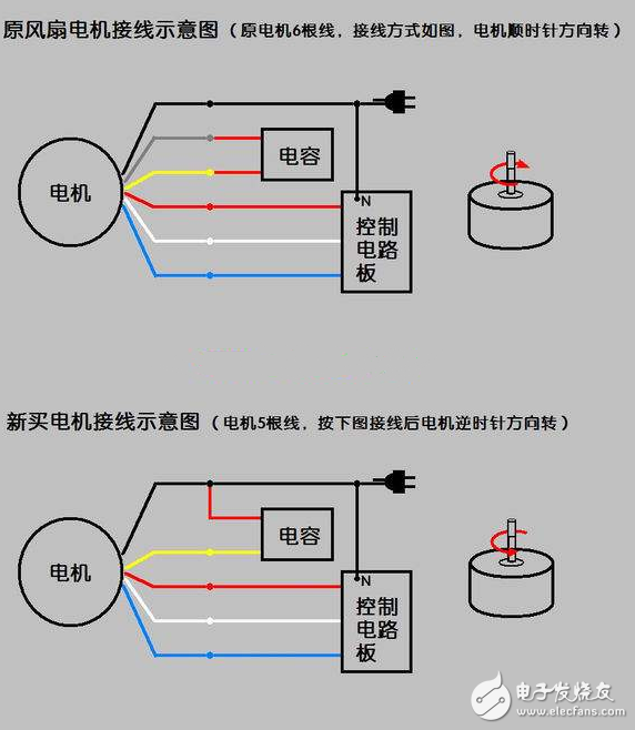 電風扇原理、常見故障與維修、電機接線圖解、電機壞了怎么修？