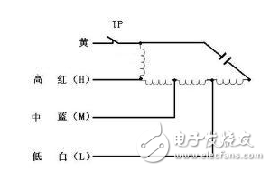 電風扇原理、常見故障與維修、電機接線圖解、電機壞了怎么修？