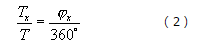 相位差與相位關(guān)系、相位差的數(shù)字測量
