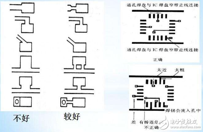 pcb正片和負(fù)片的區(qū)別？布局、布線技巧？pcb設(shè)計(jì)工藝規(guī)范