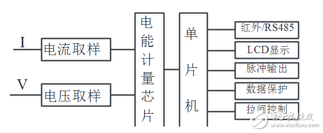 單相電表互感器的作用_單相電能表工作原理_單相電表接線方法