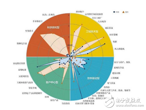 看看吧！那些炒作中國科技彎道超車的人！落后30年，美國到底掌握了哪些中國沒有的核心科技