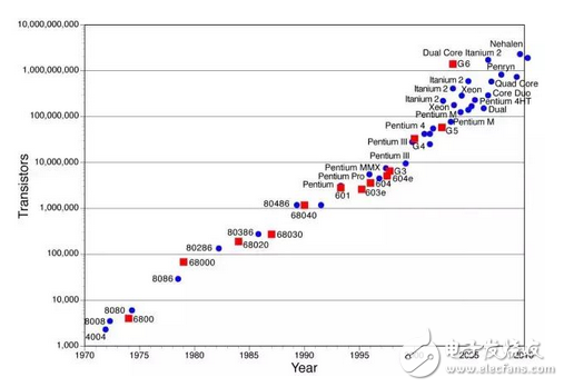 ***科技界恐要鬧出大笑話：極紫外光刻機(jī)讓***電力供應(yīng)吃緊？總統(tǒng)府里的那只老母雞最耗電
