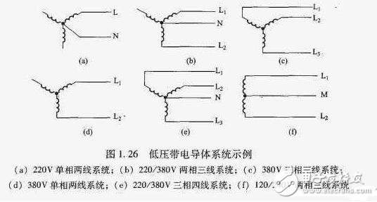 TN接地系統(tǒng)_TN系統(tǒng)的區(qū)別_TN系統(tǒng)用在什么場合