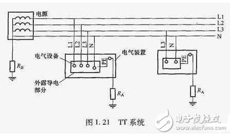 TN接地系統(tǒng)_TN系統(tǒng)的區(qū)別_TN系統(tǒng)用在什么場合