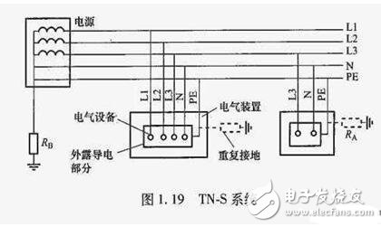TN接地系統(tǒng)_TN系統(tǒng)的區(qū)別_TN系統(tǒng)用在什么場合