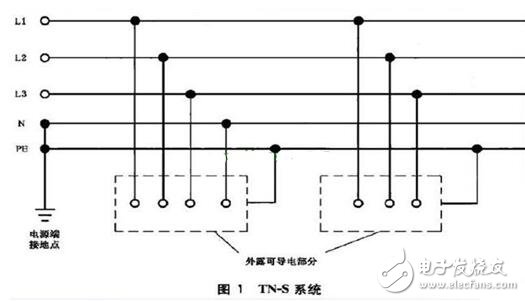 TN接地系統(tǒng)_TN系統(tǒng)的區(qū)別_TN系統(tǒng)用在什么場合