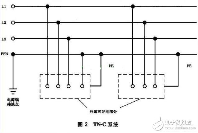 TN接地系統(tǒng)_TN系統(tǒng)的區(qū)別_TN系統(tǒng)用在什么場合