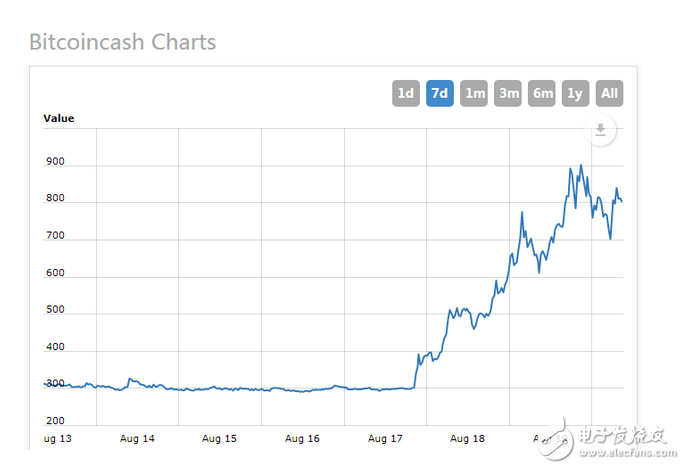 刷新三觀 三天三倍，這個比特幣的“叛徒”為什么突然瘋狂