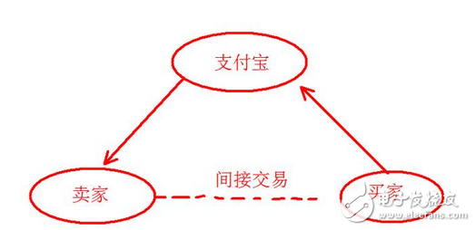 還在疑惑區(qū)塊鏈、比特幣是什么鬼么？又炒起來了？比當(dāng)年牛市還瘋狂