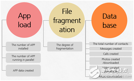 真的18個(gè)月不卡，德國評測機(jī)構(gòu)發(fā)現(xiàn)華為EMUI的秘訣！