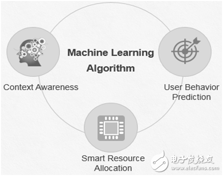 真的18個(gè)月不卡，德國評測機(jī)構(gòu)發(fā)現(xiàn)華為EMUI的秘訣！