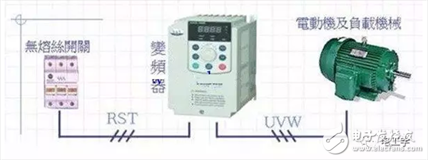 變頻電機(jī)到底是什么？