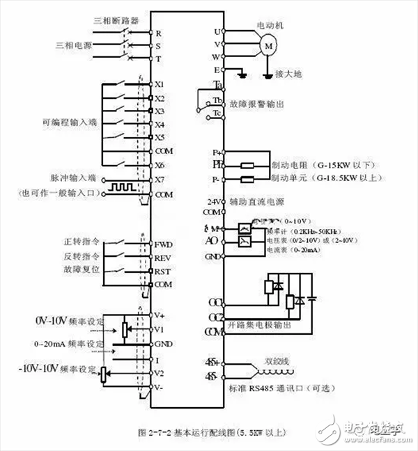 變頻電機(jī)到底是什么？