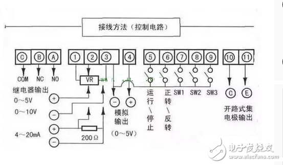 變頻器接線圖實例：變頻器控制接線實物圖