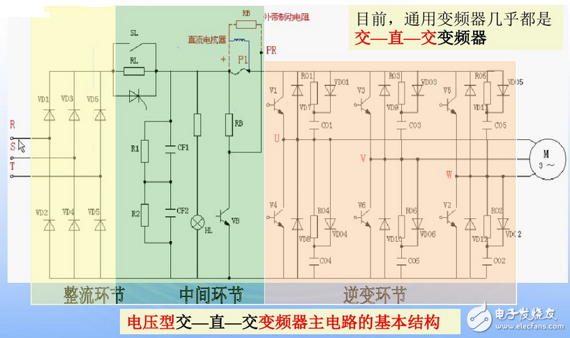 變頻器接線圖實例：變頻器控制接線實物圖