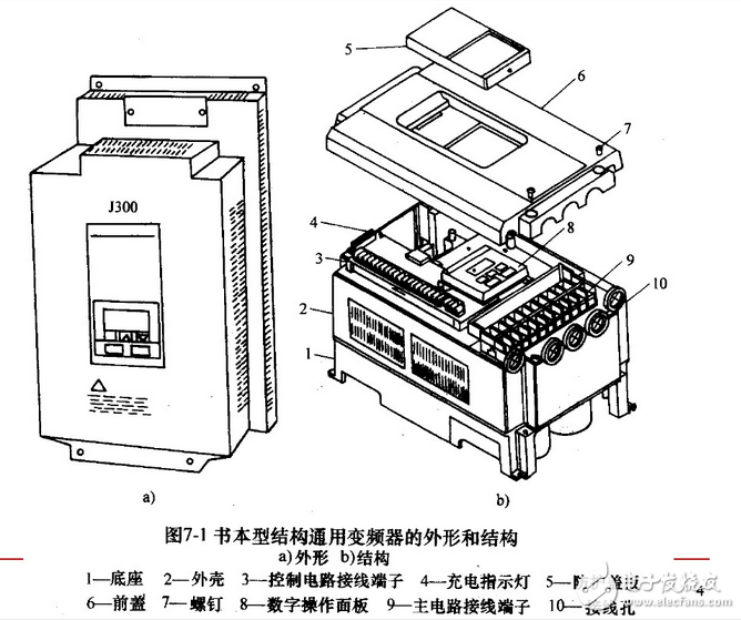 變頻器接線圖實例：變頻器控制接線實物圖