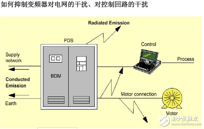 變頻器接線圖實例：變頻器控制接線實物圖