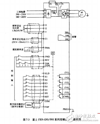 變頻器接線圖實例：變頻器控制接線實物圖