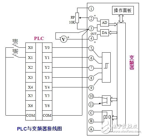 plc與變頻器的接線(xiàn)圖_plc和變頻器通訊接線(xiàn)圖