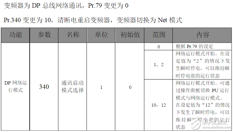 三菱變頻器參數(shù)設(shè)置：三菱變頻器a700參數(shù)表