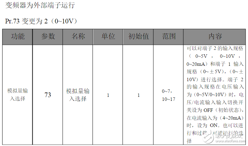 三菱變頻器參數(shù)設(shè)置：三菱變頻器a700參數(shù)表