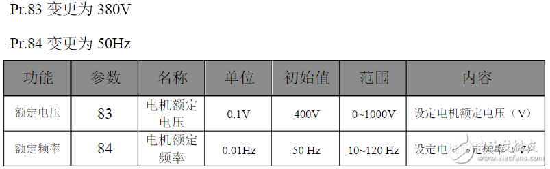 三菱變頻器參數(shù)設(shè)置：三菱變頻器a700參數(shù)表