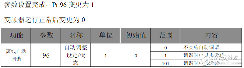 三菱變頻器參數(shù)設(shè)置：三菱變頻器a700參數(shù)表
