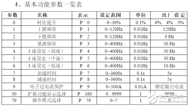 三菱變頻器d700參數(shù)設(shè)置_三菱d700變頻器代碼故障_三菱d700接線圖