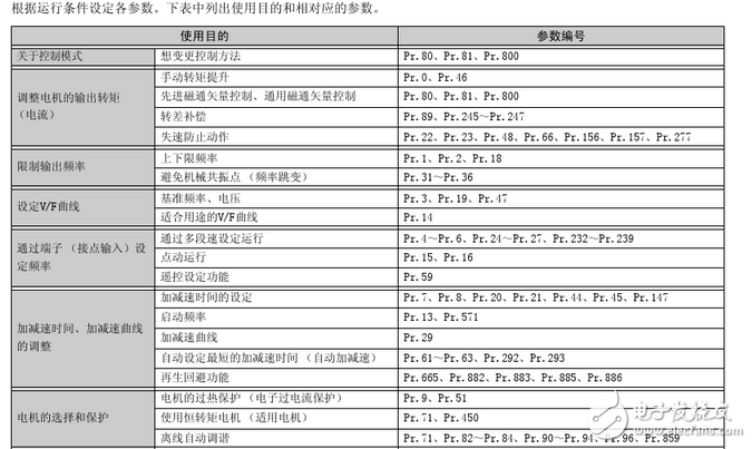 三菱變頻器參數(shù)設(shè)置：三菱變頻器a700參數(shù)表