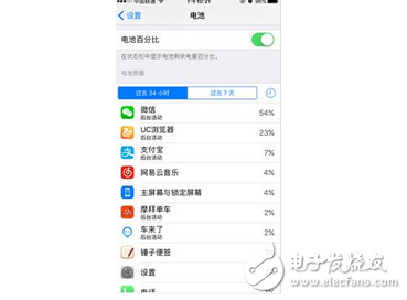 每天無數(shù)次充電好煩惱 蘋果手機(jī)迄今最實(shí)用的省電大全，從此告別一天多充煩惱