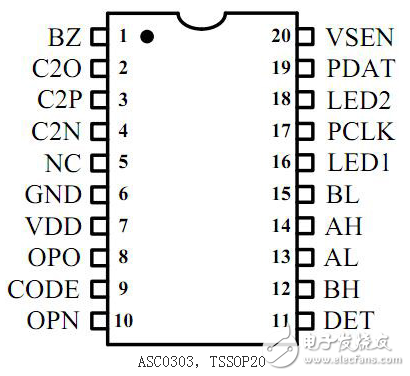 兼容WPC Qi標(biāo)準(zhǔn)的5V無線充電解決方案與高通Halo車用無線充電技術(shù)分享