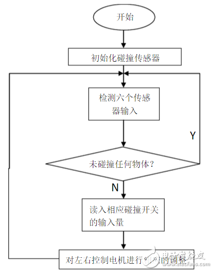 碰撞傳感器流程圖、電路原理圖、檢測注意事項