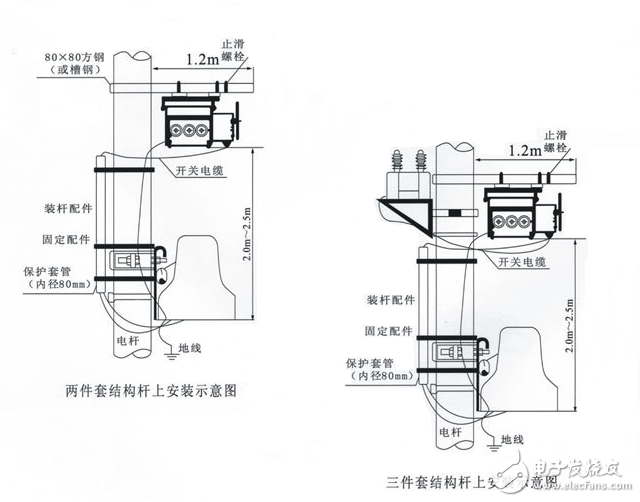戶內(nèi)高壓真空負荷開關使用條件_戶內(nèi)高壓真空負荷開關安裝_戶內(nèi)高壓真空負荷開關型號含義