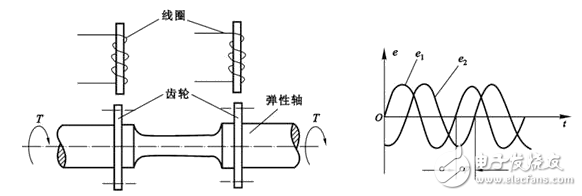 磁電式扭矩傳感器如何測(cè)量_扭矩傳感器計(jì)量標(biāo)準(zhǔn)器具