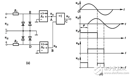 磁電式扭矩傳感器如何測(cè)量_扭矩傳感器計(jì)量標(biāo)準(zhǔn)器具