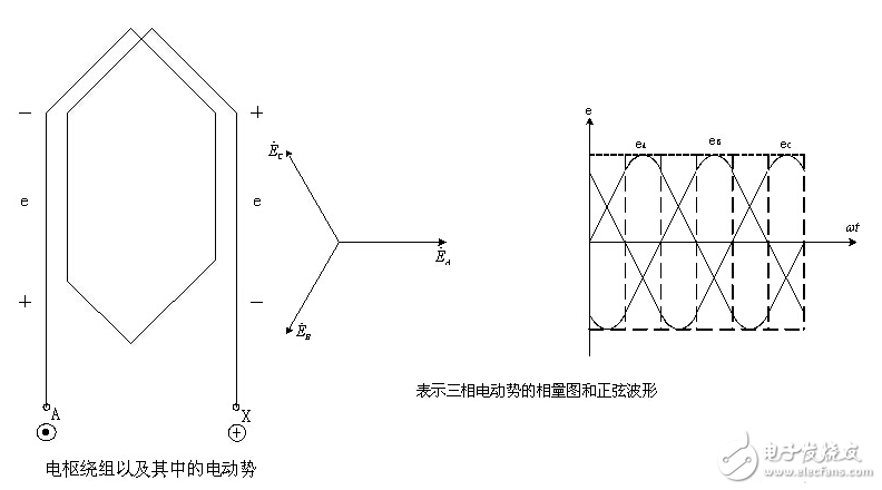 交流發(fā)電機的輸出特性_普通交流發(fā)電機工作原理_三相交流發(fā)電機工作原理