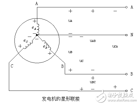 交流發(fā)電機的輸出特性_普通交流發(fā)電機工作原理_三相交流發(fā)電機工作原理