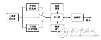 信號(hào)發(fā)生器的電路構(gòu)成及工作原理_函數(shù)信號(hào)發(fā)生器使用方式_三角波信號(hào)發(fā)生器