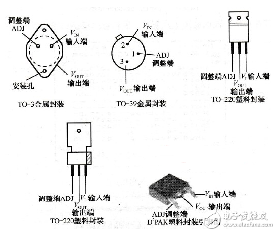 集成穩(wěn)壓器/三端穩(wěn)壓應(yīng)用電路？_集成穩(wěn)壓器分類_集成穩(wěn)壓器符號和外形圖